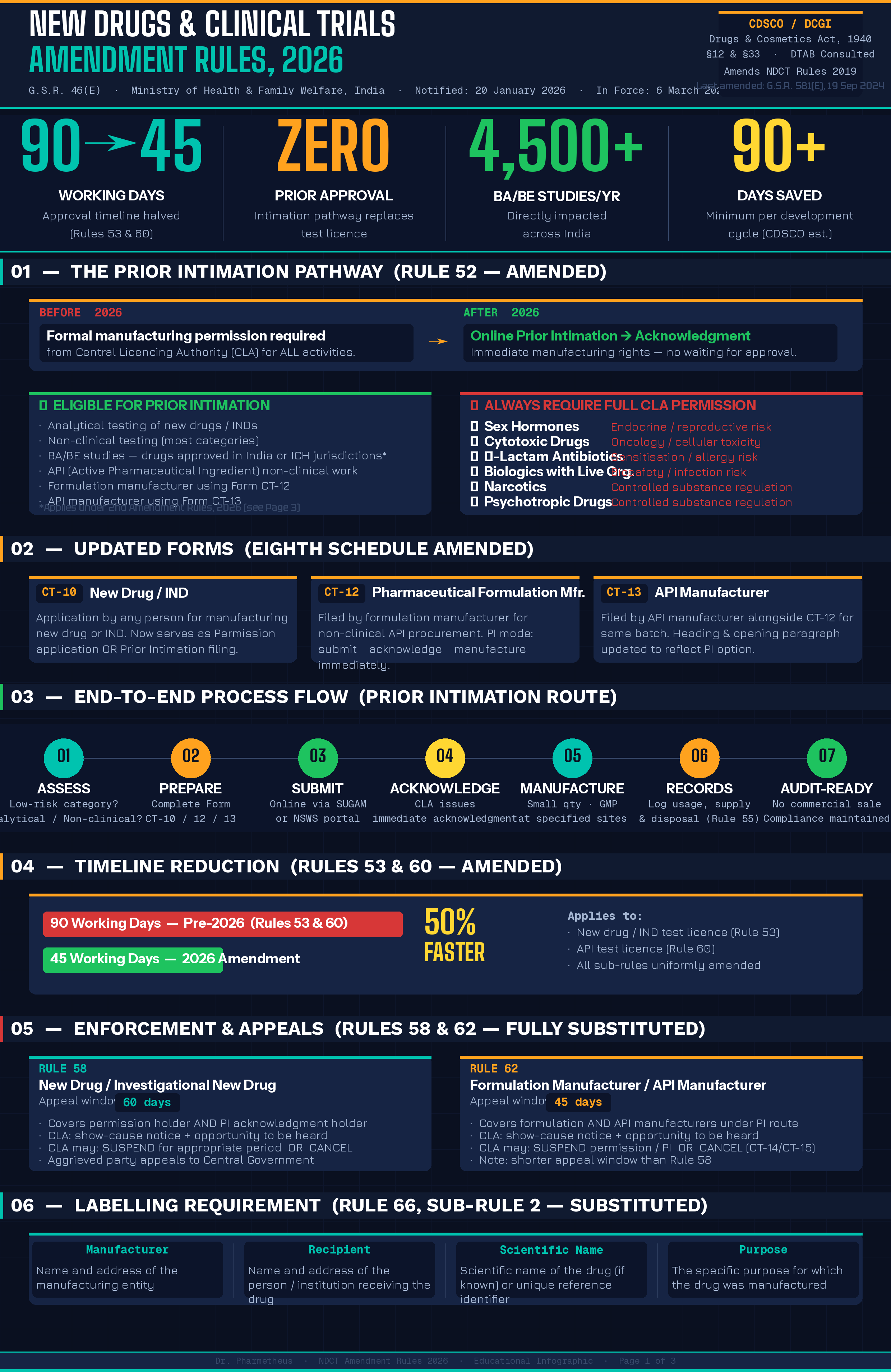 NDCT Amendment Rules 2026 — Page 1