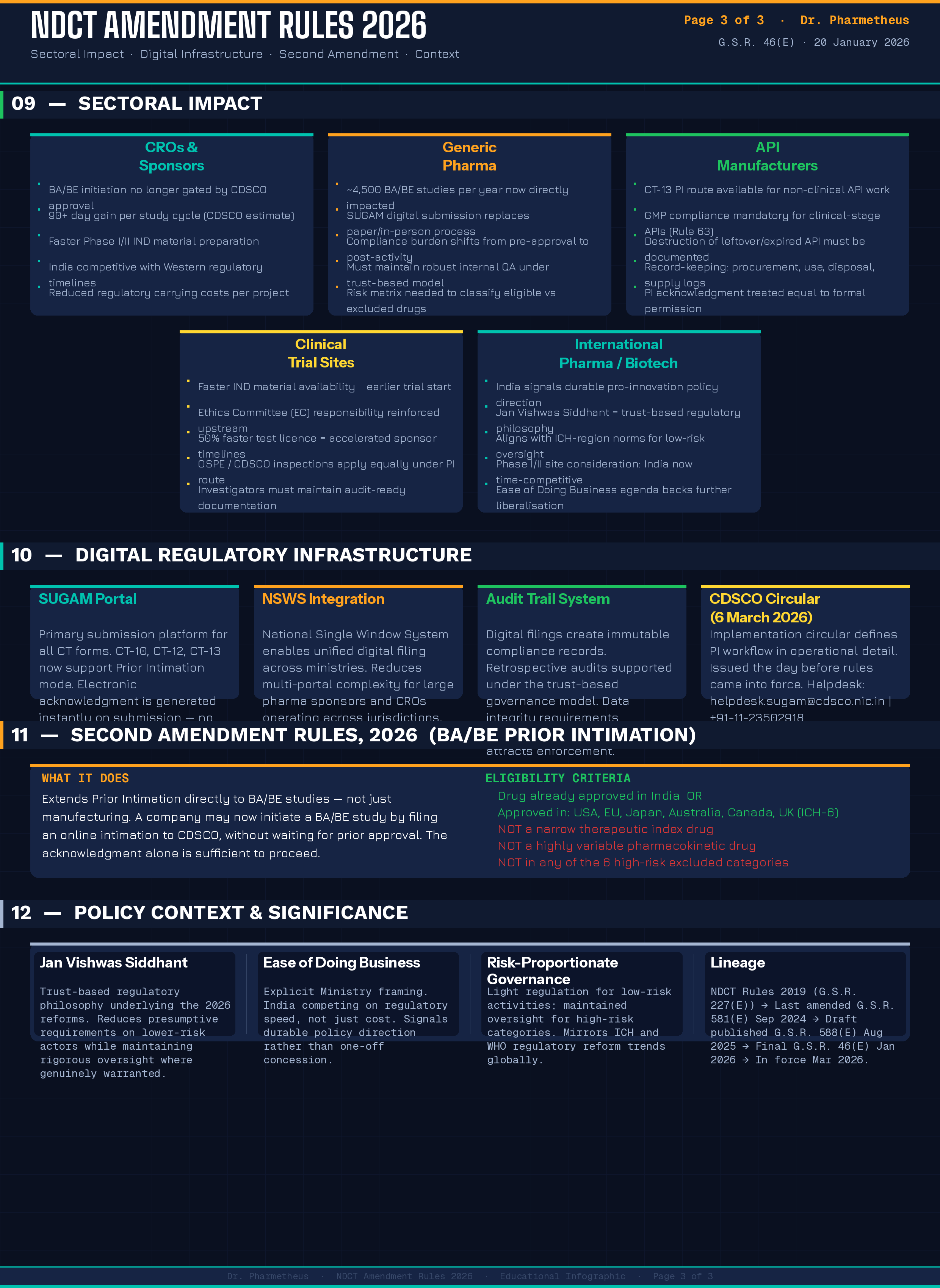 NDCT Amendment Rules 2026 — Page 3